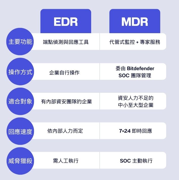 EDR MDR.jpg
